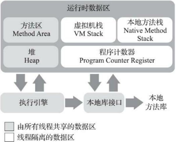JVM运行时区域